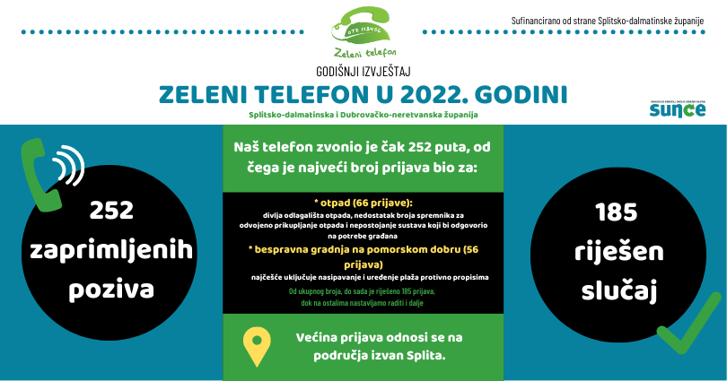 zeleni-telefon-sunce-2022